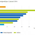 leegstand-type