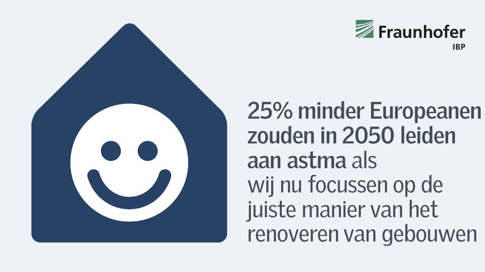 25-procent-minder-in-2050