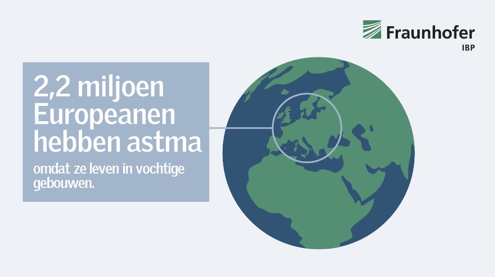 ruim-2-miljoen-europeanen-met-astma