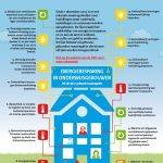 RVO beeld – infographic wet milieubeheer onderwijs