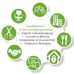 POF – Infographic
