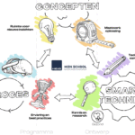 HEVO_MijnSchool_infographic bewegend