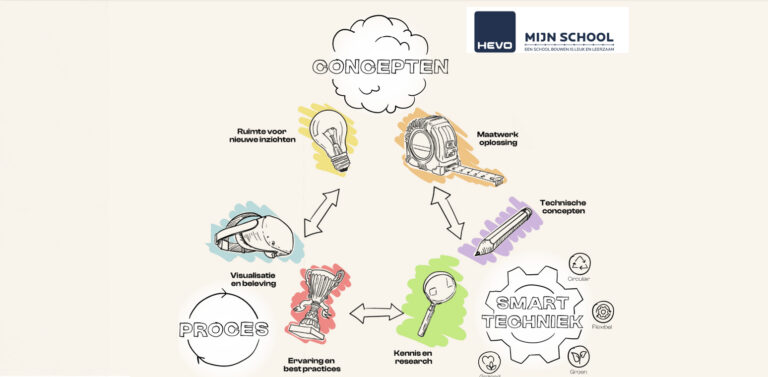 MijnSchool: dromen waarmaken
