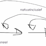 natuurinclusief